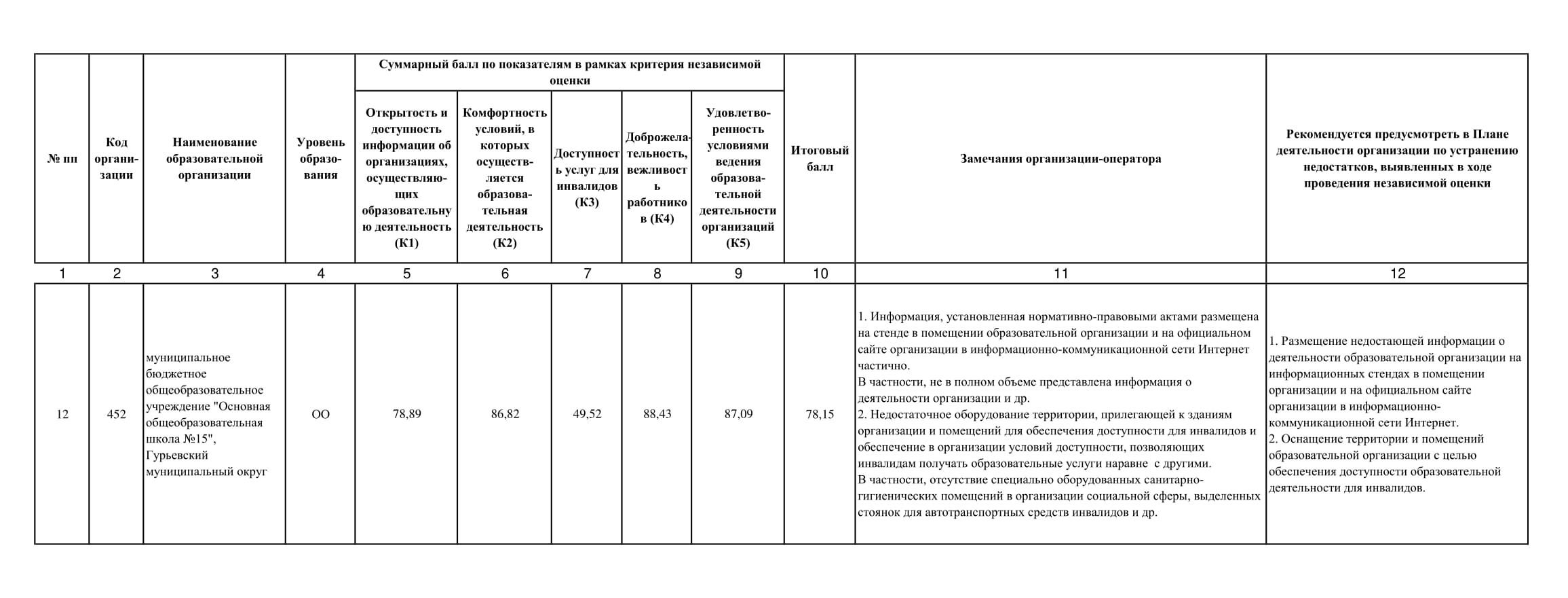 noko2021_gurevskij_mo-1.jpg