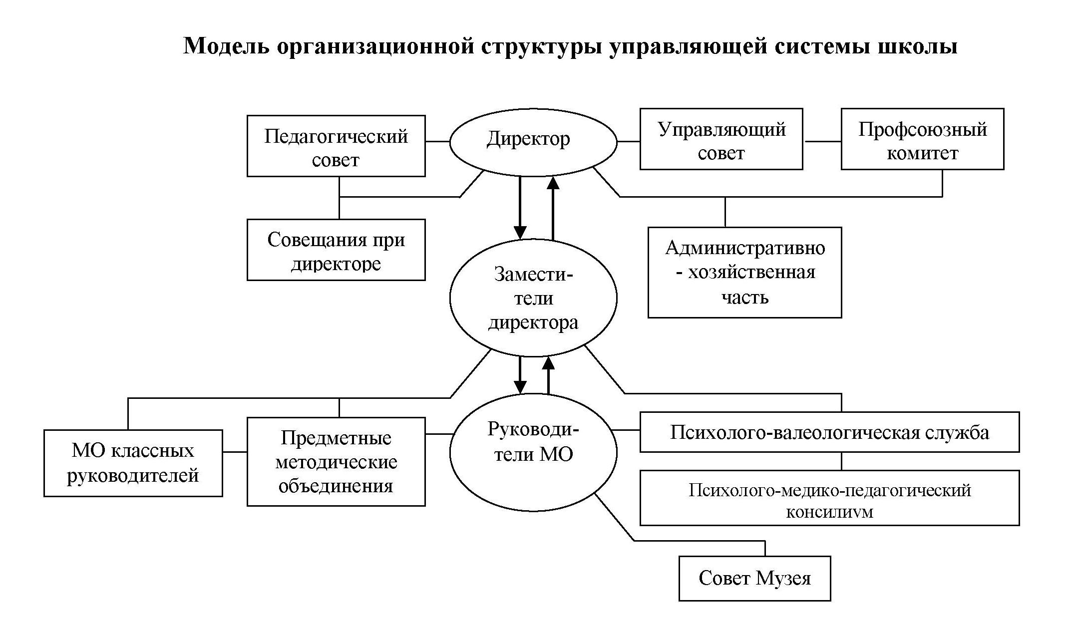 Структура.jpg